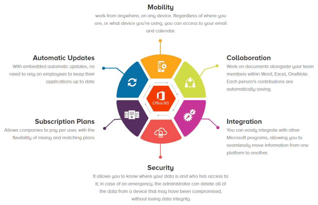 Modern work diagram